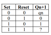 Introduction to Hardware Description Languages - 2 | Embedded Systems (Web) - Computer Science Engineering (CSE)
