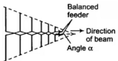 Log - periodic antenna