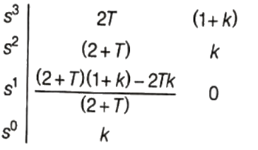 Previous Year Questions- Concepts of Stability | Control Systems - Electrical Engineering (EE)