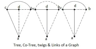 Detailed Notes: Graph Theory | Network Theory (Electric Circuits) - Electrical Engineering (EE)