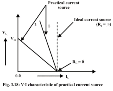 Introduction of Electric Circuit | Basic Electrical Technology - Electrical Engineering (EE)