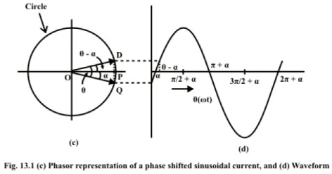 Representation of Sinusoidal Signal by a Phasor & Solution of Current in R-L-C Series Circuits | Basic Electrical Technology - Electrical Engineering (EE)