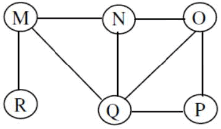Previous Year Questions: Graph Theory | Engineering Mathematics for Computer Science Engineering - Computer Science Engineering (CSE)