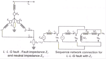 Unsymmetrical Fault Analysis | Power Systems - Electrical Engineering (EE)