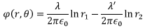 Special Techniques | Electromagnetic Fields Theory (EMFT) - Electrical Engineering (EE)