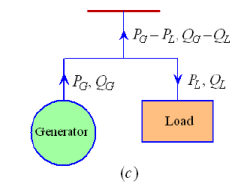 Introduction, Modeling of Power System Components and Formation of YBUS