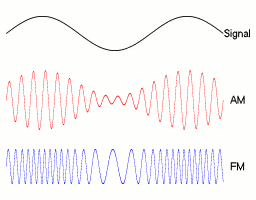 Measurements of Vibrations: Detailed Notes | Sensor & Industrial Instrumentation - Electronics and Communication Engineering (ECE)