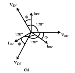 Three-Phase Balanced Supply | Basic Electrical Technology - Electrical Engineering (EE)