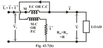 Study of Electro Dynamic Type Instruments | Basic Electrical Technology - Electrical Engineering (EE)