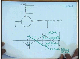 Compensation using pole-face (compensating) windings