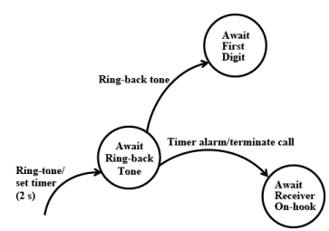 Modelling Timing Constraints | Embedded Systems (Web) - Computer Science Engineering (CSE)