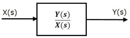 Mathematical Models | Control Systems - Electrical Engineering (EE)