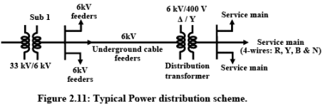 Overview: Generation, Transmission & Distribution of Electric Power | Basic Electrical Technology - Electrical Engineering (EE)