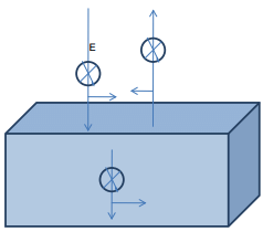 Electromagnetic Waves | GATE Notes & Videos for Electrical Engineering - Electrical Engineering (EE)