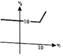 Previous Year Questions- Diodes and their Applications | Analog and Digital Electronics - Electrical Engineering (EE)