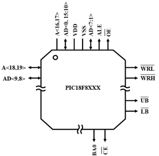 Memory Interfacing | Embedded Systems (Web) - Computer Science Engineering (CSE)