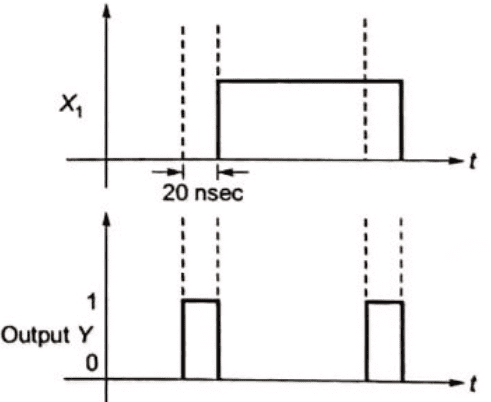 Previous Year Questions- Logic Families and Miscellaneous | Analog and Digital Electronics - Electrical Engineering (EE)