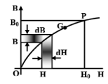 Eddy Current & Hysteresis Loss | Basic Electrical Technology - Electrical Engineering (EE)