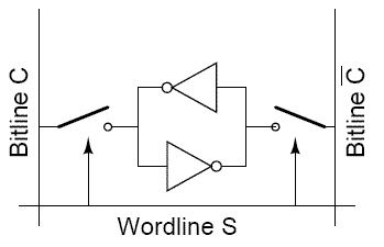 Static Random Access Memory (SRAM) - Electrical Engineering (EE)