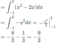 Previous Year Questions- Calculus - 1 | Engineering Mathematics for Electrical Engineering - Electrical Engineering (EE)