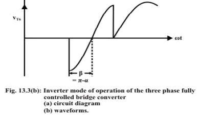 Three Phase Line Commutated Converter - 1 | GATE Notes & Videos for Electrical Engineering - Electrical Engineering (EE)