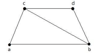 Coverings | Engineering Mathematics - Engineering Mathematics 