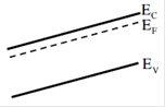Gate Questions on Semiconductors
