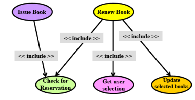 Software Design: Embedded Systems - 5 | Embedded Systems (Web) - Computer Science Engineering (CSE)