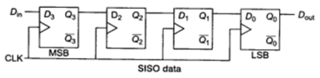Study Notes for Sequential Circuits (Part -2) - Electrical Engineering (EE)