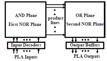 Built-In Self Test (BIST) for Embedded Systems - 3 | Embedded Systems (Web) - Computer Science Engineering (CSE)
