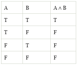 Tautologies & Contradictions | Engineering Mathematics - Engineering Mathematics 