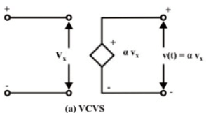 Introduction of Electric Circuit | Basic Electrical Technology - Electrical Engineering (EE)
