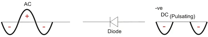 Half Wave Rectifier | Power Electronics - Electrical Engineering (EE)