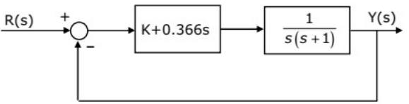 Previous Year Questions- Frequency Response Analysis - 2 | Control Systems - Electrical Engineering (EE)
