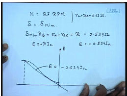 Speed Control Of DC Series Motors | Electrical Machines - Electrical Engineering (EE)