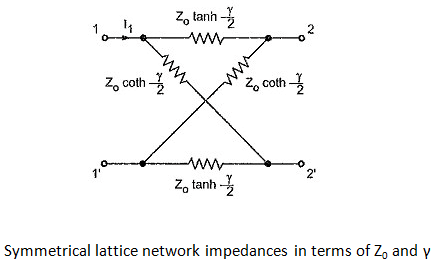 Lattice Network | Network Theory (Electric Circuits) - Electrical Engineering (EE)