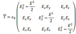 Conservation of Energy & Momentum | Electromagnetic Fields Theory (EMFT) - Electrical Engineering (EE)