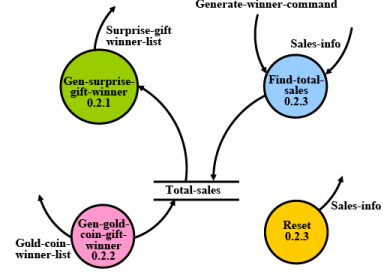 Software Design: Embedded Systems - 2 | Embedded Systems (Web) - Computer Science Engineering (CSE)