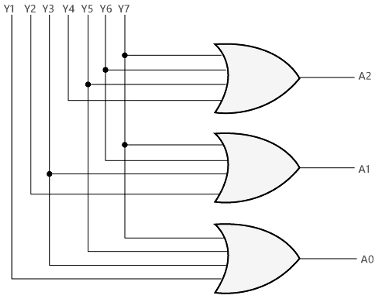 Encoder - Digital Circuits - Electronics and Communication Engineering
