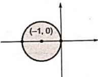 Previous Year Questions- Complex Variables - 2 | Engineering Mathematics for Electrical Engineering - Electrical Engineering (EE)
