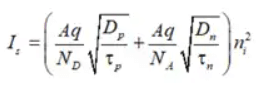Biasing of a Diode