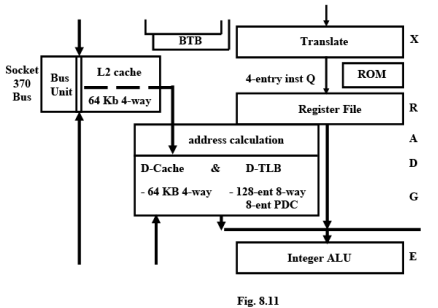 General Purpose Processors - 1 | Embedded Systems (Web) - Computer Science Engineering (CSE)