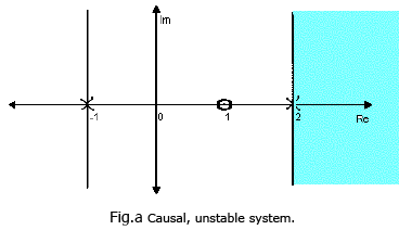 Inverse Laplace & Z-Transform of Rational Functions | Signals and Systems - Electrical Engineering (EE)