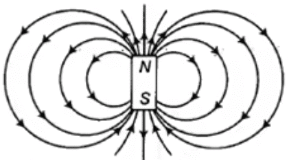Dipole magnetic field antenna lines