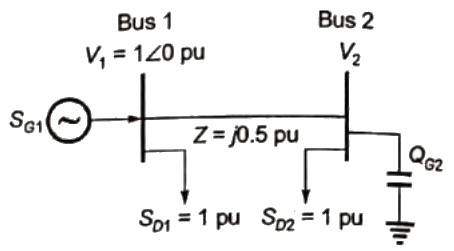 Previous Year Questions- Compensation Techniques and Voltage profile Control | Power Systems - Electrical Engineering (EE)