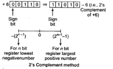Study Notes for Number Systems | Mathematics for Grade 3