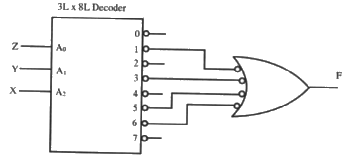 Previous Year Questions- Combinational Logic Circuits | Analog and Digital Electronics - Electrical Engineering (EE)