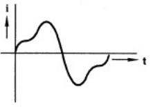 Previous Year Questions- Transformers - 2 | Electrical Machines - Electrical Engineering (EE)