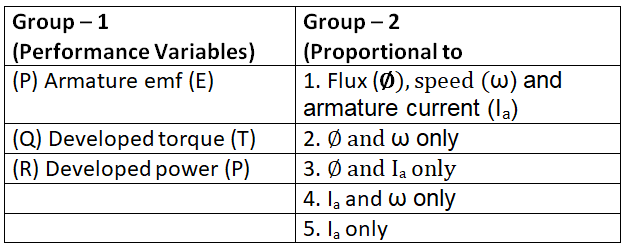 Previous Year Questions- DC Machines - 2 | Electrical Machines - Electrical Engineering (EE)