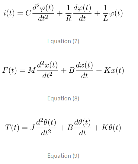 Modelling of Physical Systems | Control Systems - Electrical Engineering (EE)